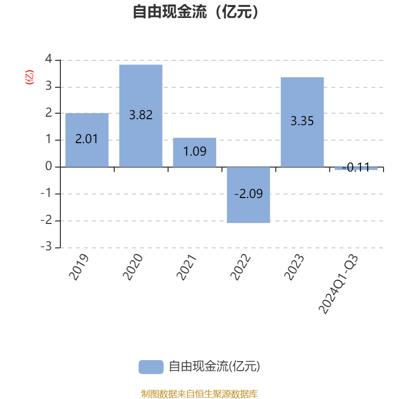 坚朗五金：公司董事拟减持合计不超1.83%公司股份