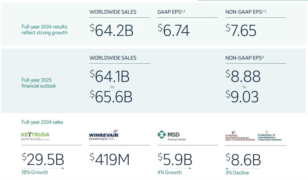 诺和诺德第一季度销售额以丹麦克朗计增长19%