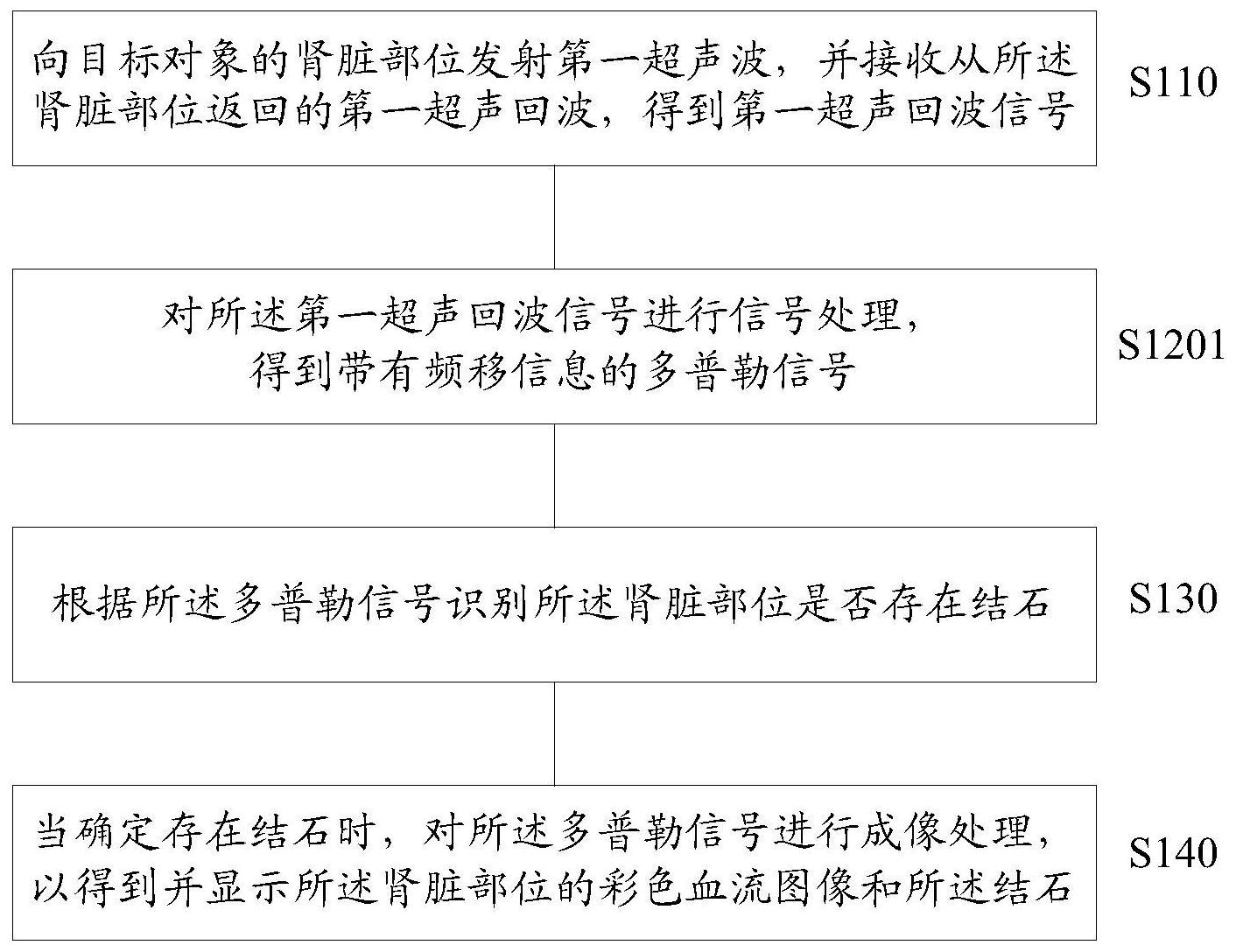迈瑞医疗获得发明专利授权：“超声远程控制器及远程控制超声系统的方法”