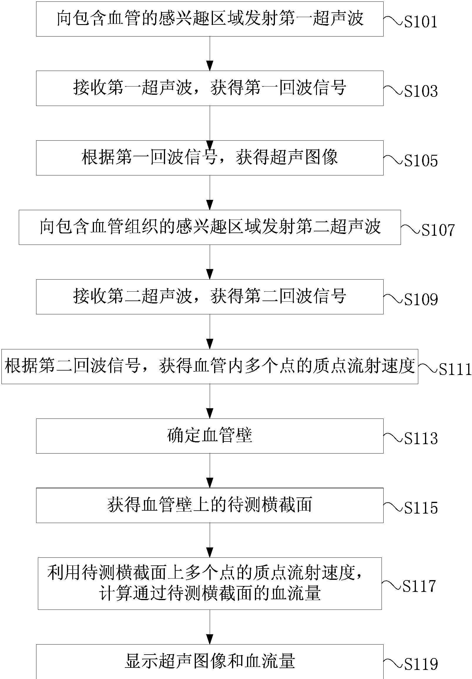 迈瑞医疗获得发明专利授权：“超声远程控制器及远程控制超声系统的方法”