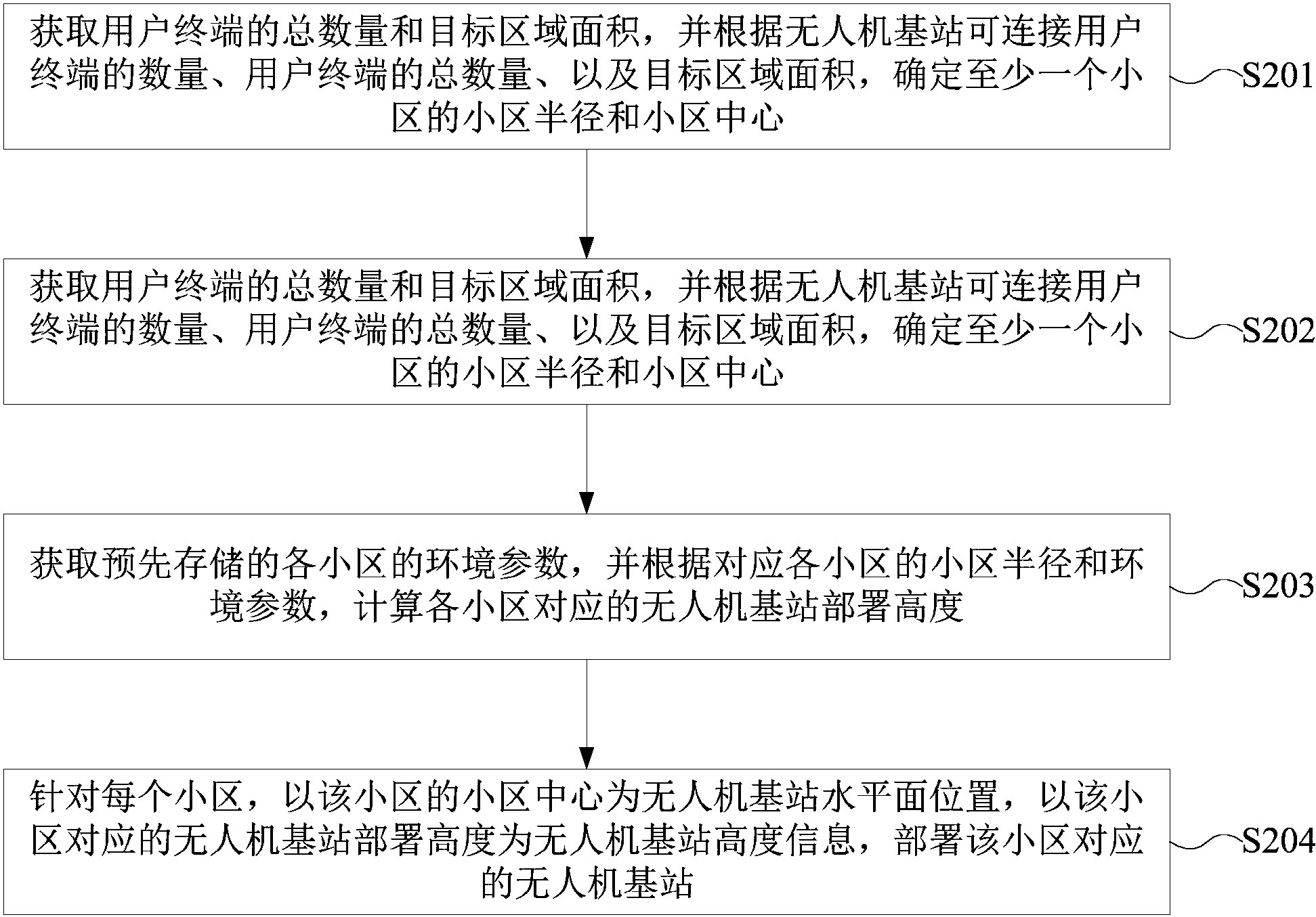 中兴通讯获得发明专利授权：“非激活状态终端的小区重选方法、基站和计算机可读介质”