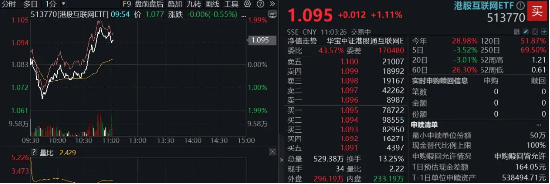 山东墨龙港股再度大涨逾40%