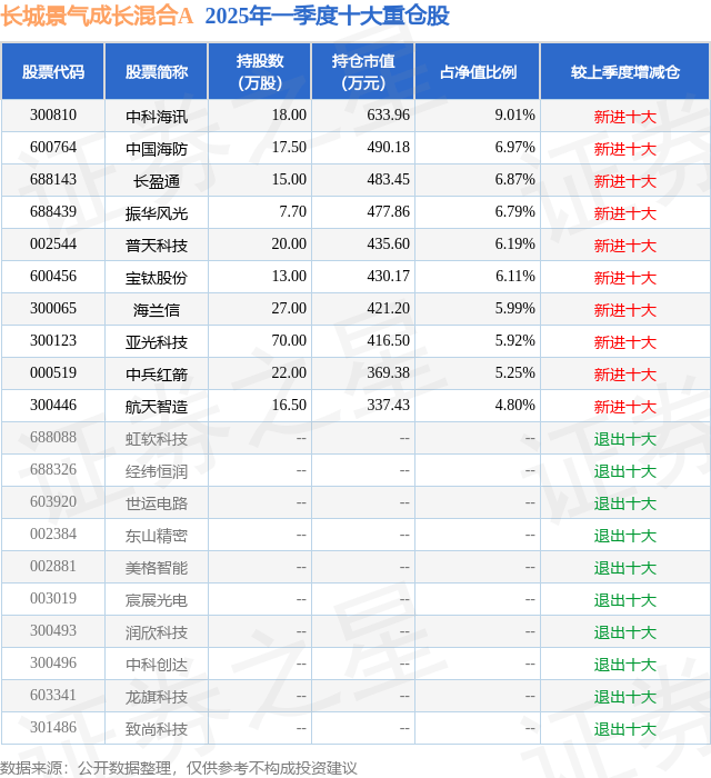 嵘泰股份涨5.60%，股价创历史新高