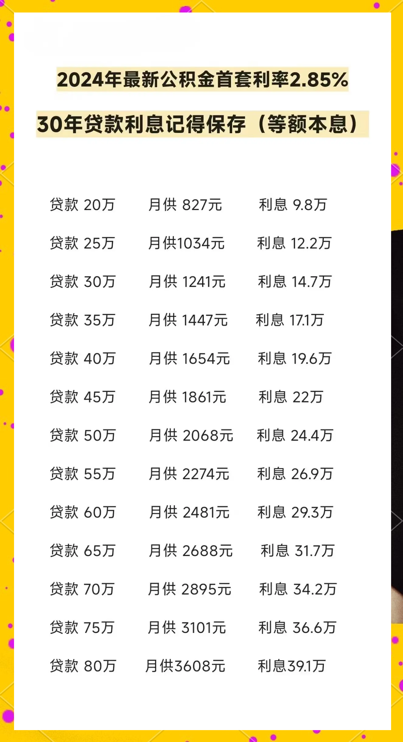 长沙下调个人住房公积金贷款利率