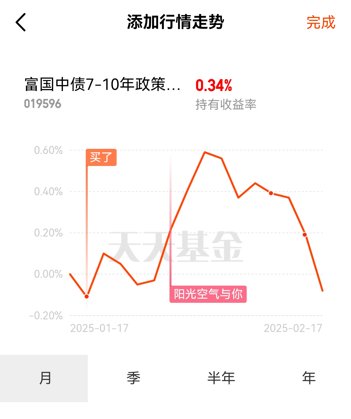 债市收盘|央行宣布降准降息，市场争议“利好出尽”，国债中长端收益率下行后又普遍上行1-3bp