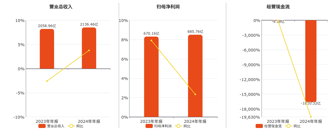友车科技(688479.SH)：已累计回购1.22%股份