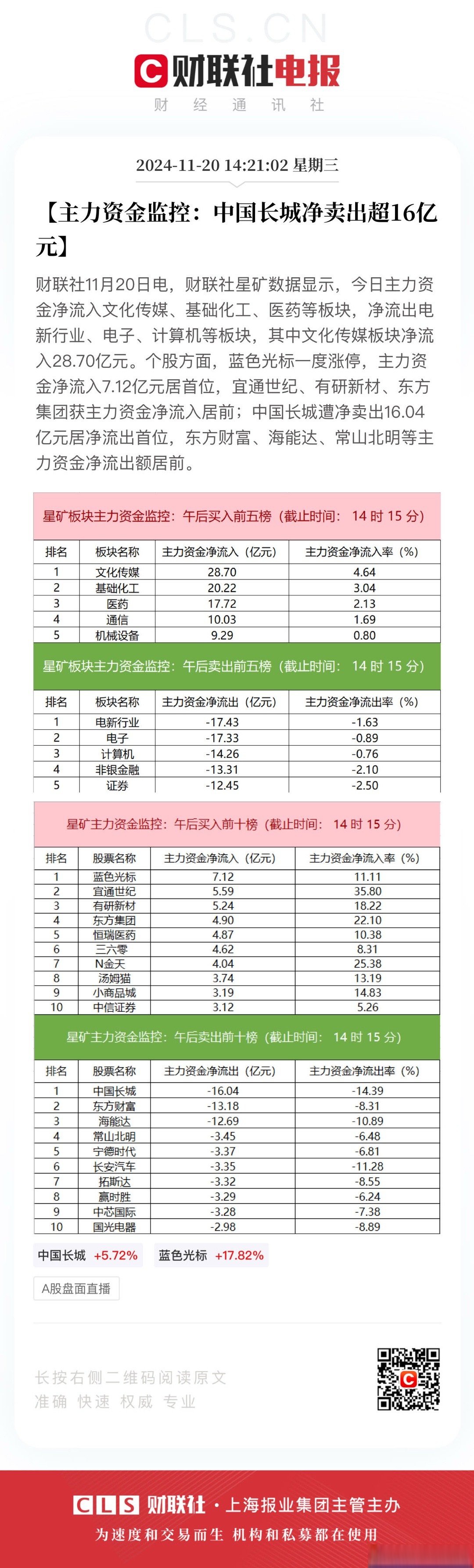 中国长城：截止至4月18日，公司股东户数为453,984户