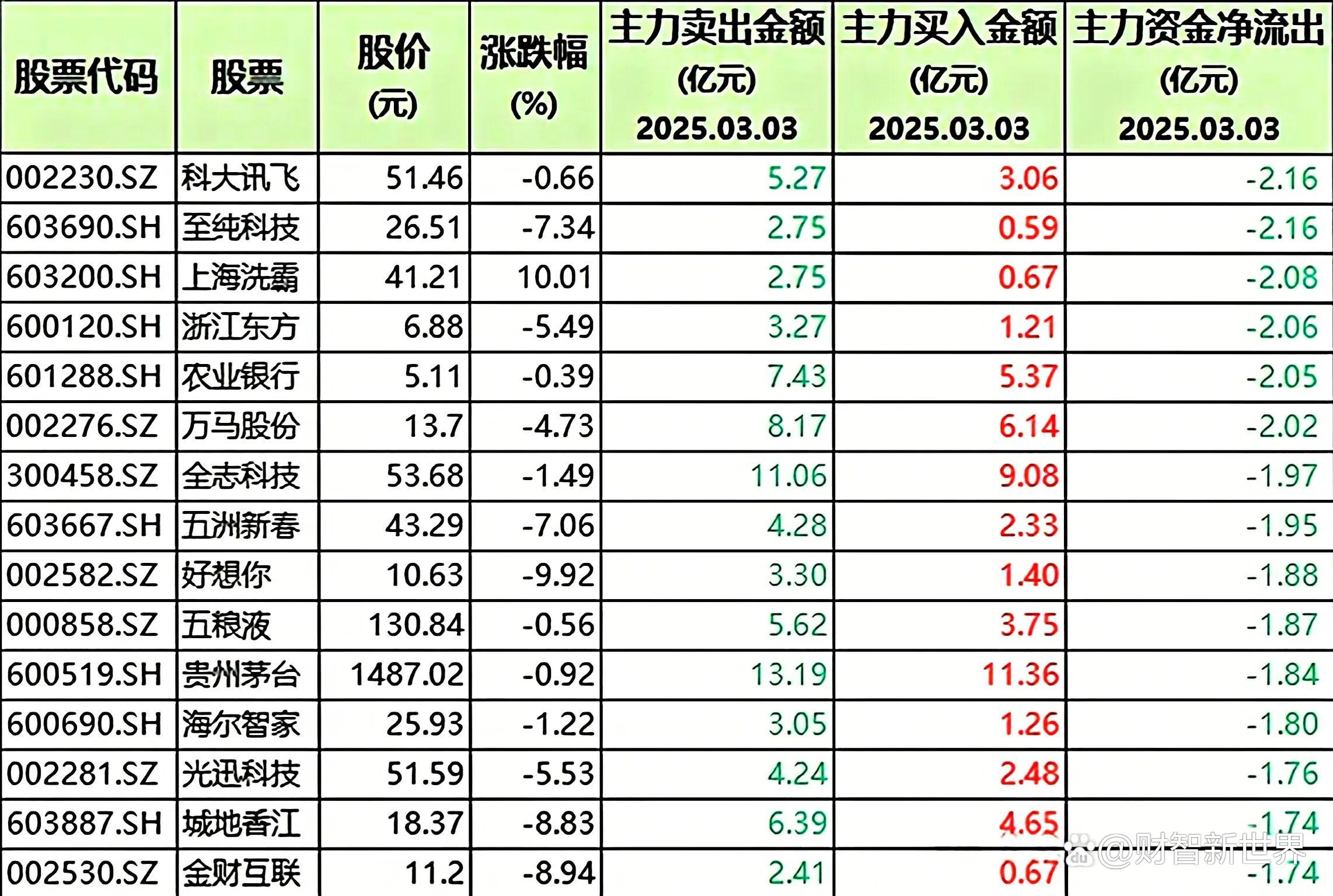 兵装重组概念涨5.31%，主力资金净流入这些股