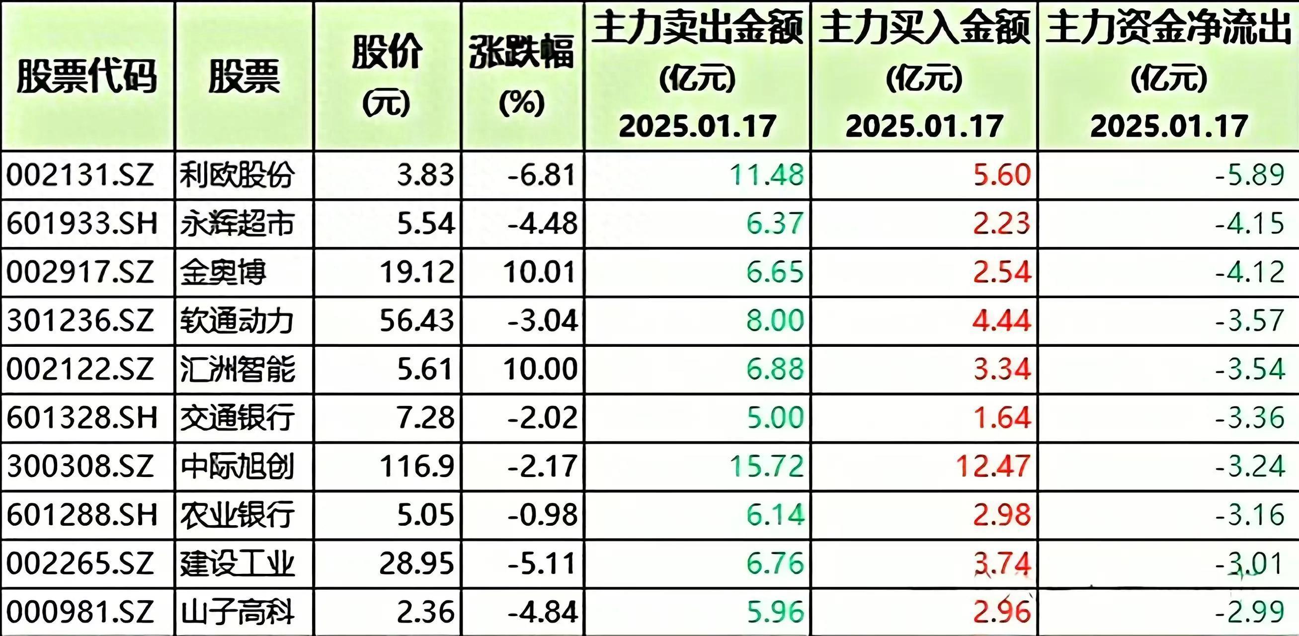 兵装重组概念涨5.31%，主力资金净流入这些股