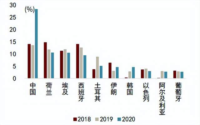 2025年前3个月越南对俄罗斯出口同比增长2.9%