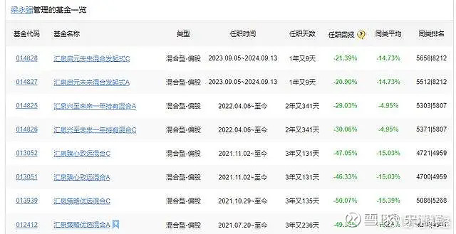 信达澳亚基金：魏庆孔离任副总经理转任首席市场官