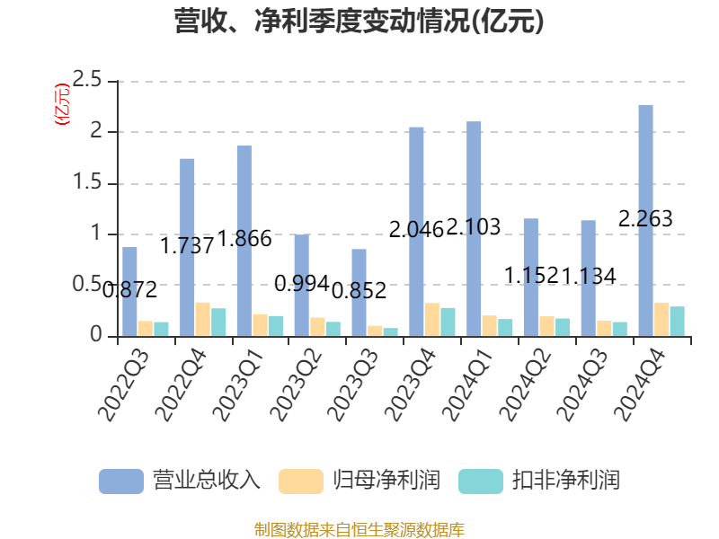 美能能源：根据中国证券登记结算有限责任公司深圳分公司定期持有人名册查询信息显示