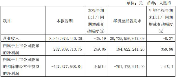 潍柴动力：公司按照监管的相关规定，在定期报告中统一披露截至报告期末的股东户数