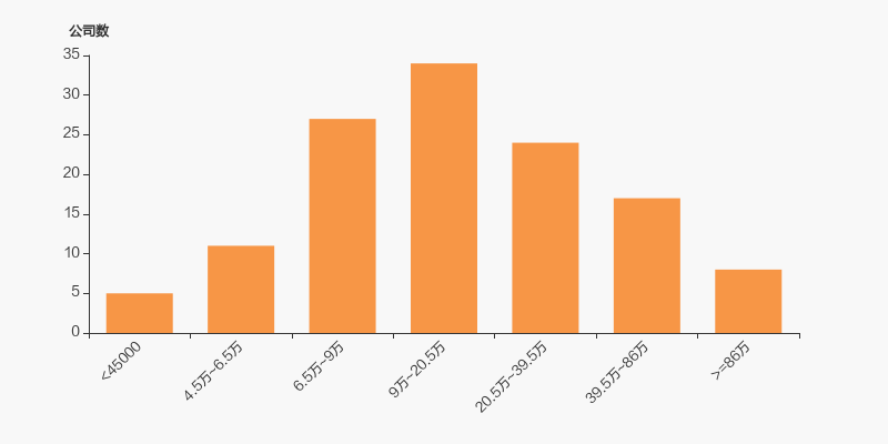 美能能源：根据中国证券登记结算有限责任公司深圳分公司定期持有人名册查询信息显示
