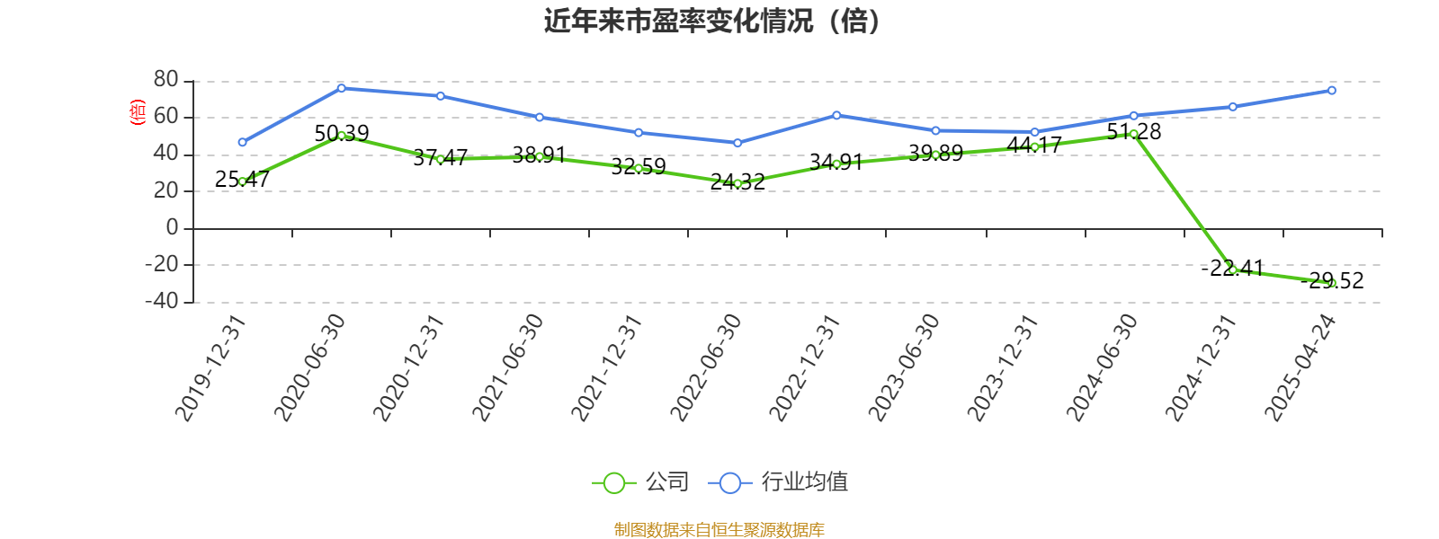 一品红：截止至2025年4月30日，公司股东总户数12,525户
