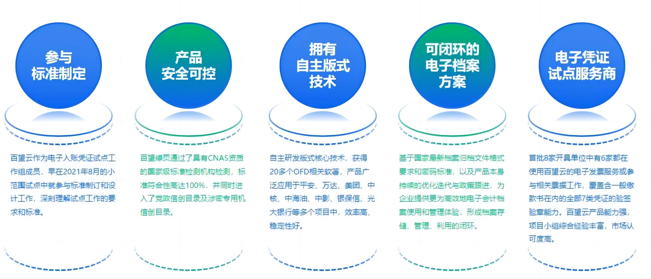 百望股份接入千问3 首个财税垂类MCP服务上线