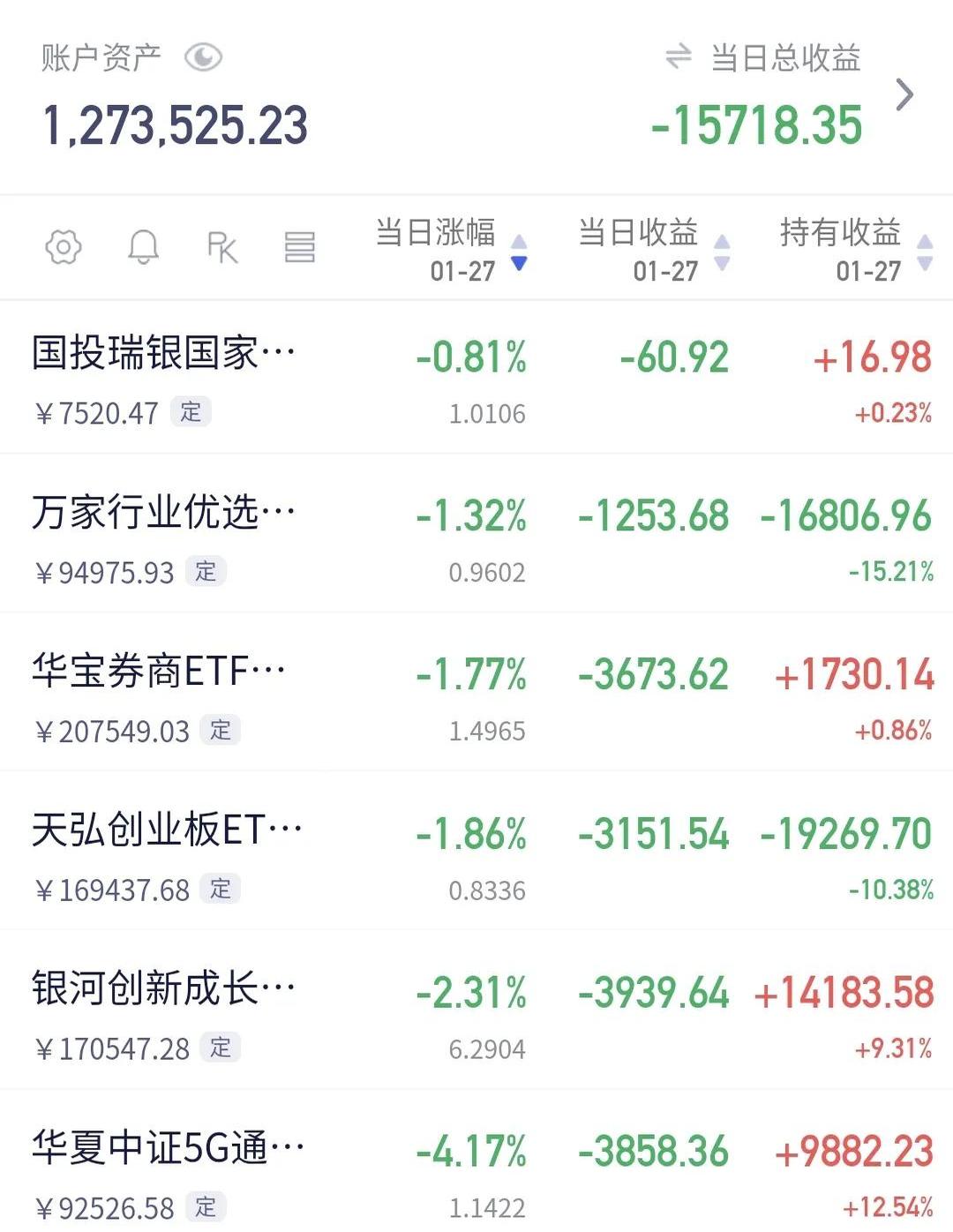 *ST兰黄最新股东户数环比下降8.83%