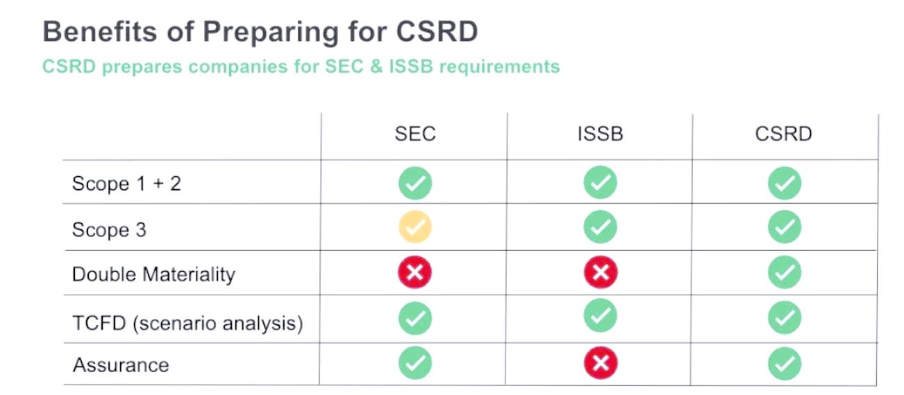 气候准则推进速度超预期 金融机构面临融资排放信披挑战