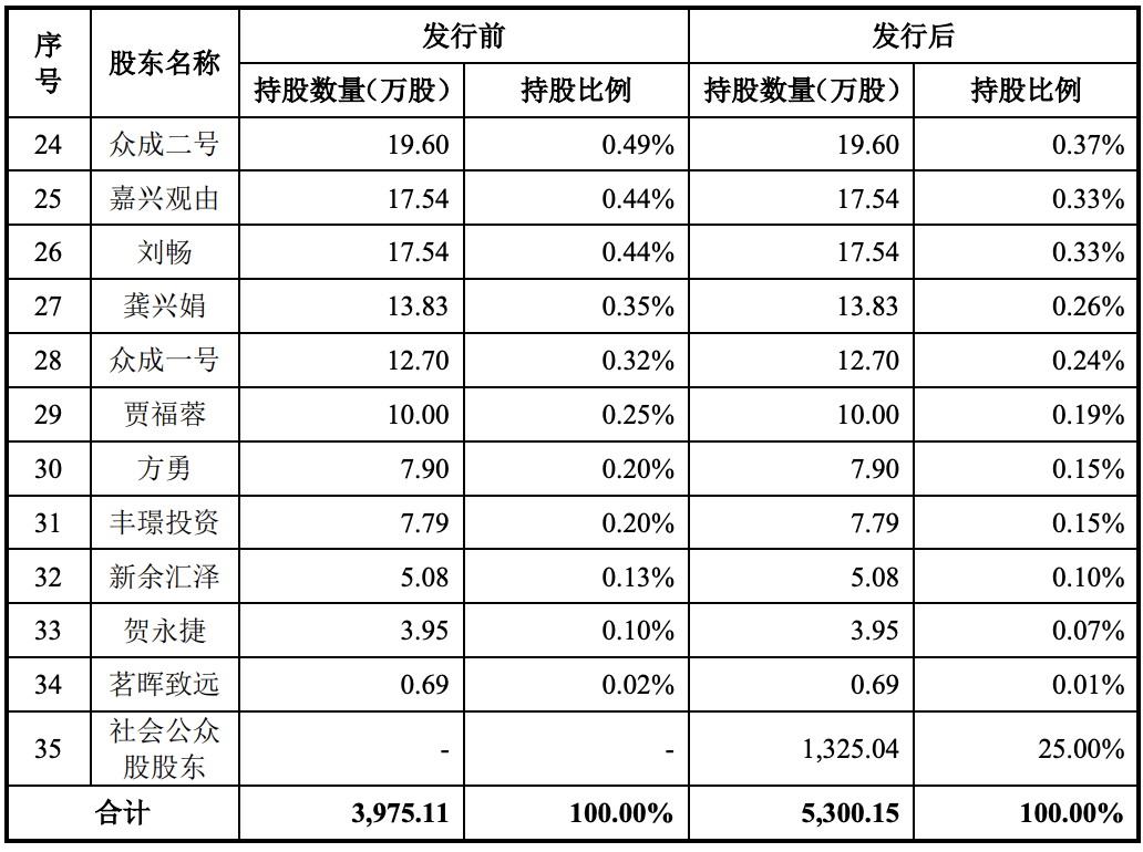 即报即审 科创债融资审核开通“绿色通道” 突破关键核心技术的科技型企业可以优化审核安排，审核时限原则上不超过10个工作日