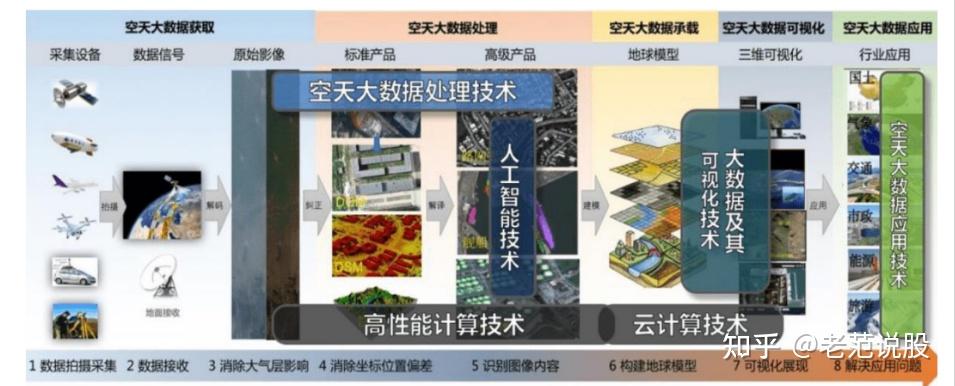 中科星图“低空+城市治理”新范式落地湖州南浔