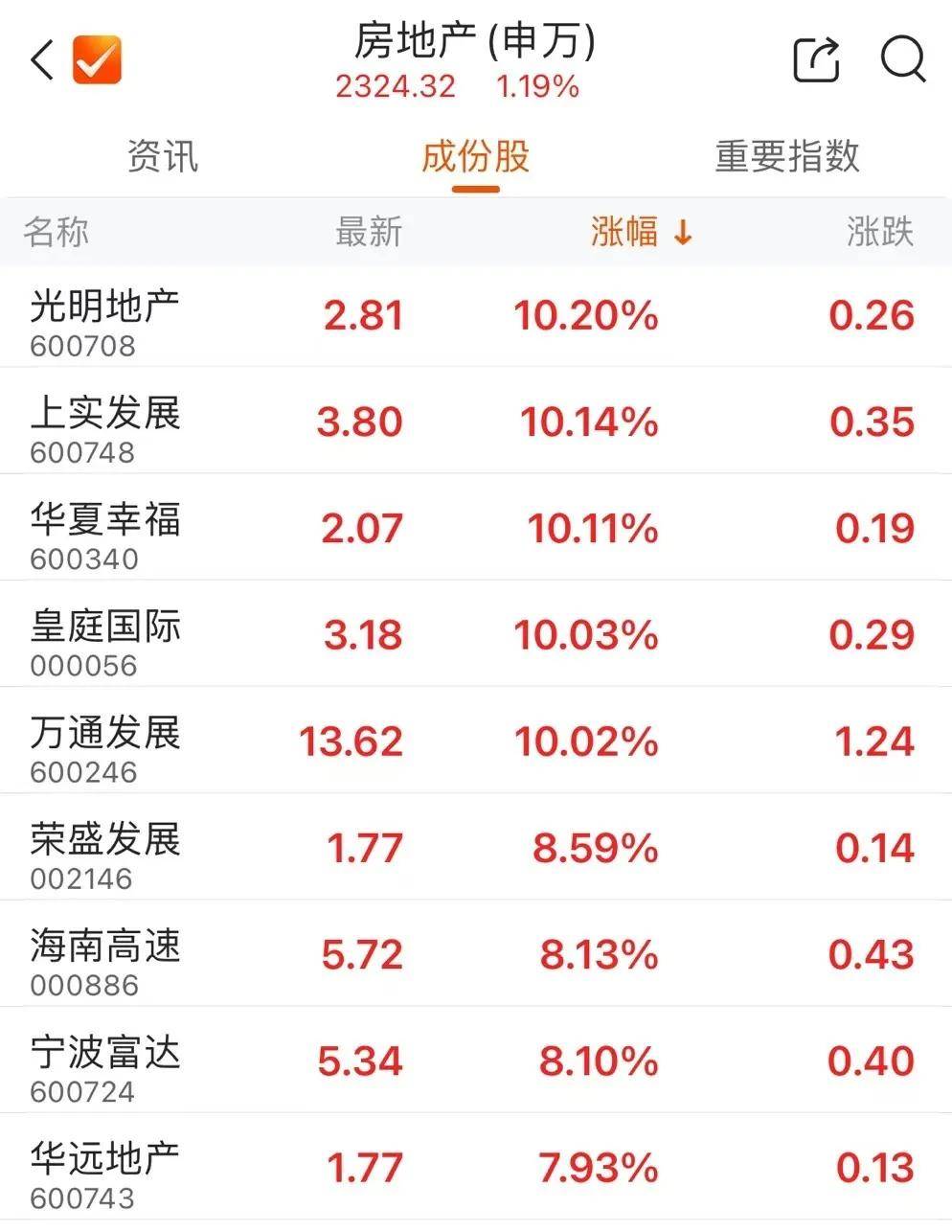 常山北明：截止至2025年04月30日，公司股东总户数424,499户
