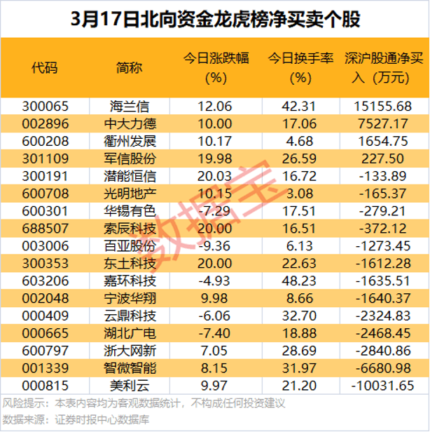 基础化工行业今日净流出资金5.73亿元，航锦科技等8股净流出资金超5000万元