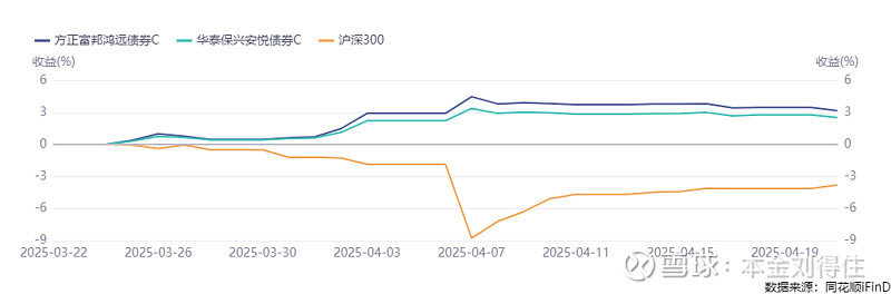 债市早参5月8日|降准降息官宣出台，即将落地；近500家机构3000亿元科技创新债蓄势待发