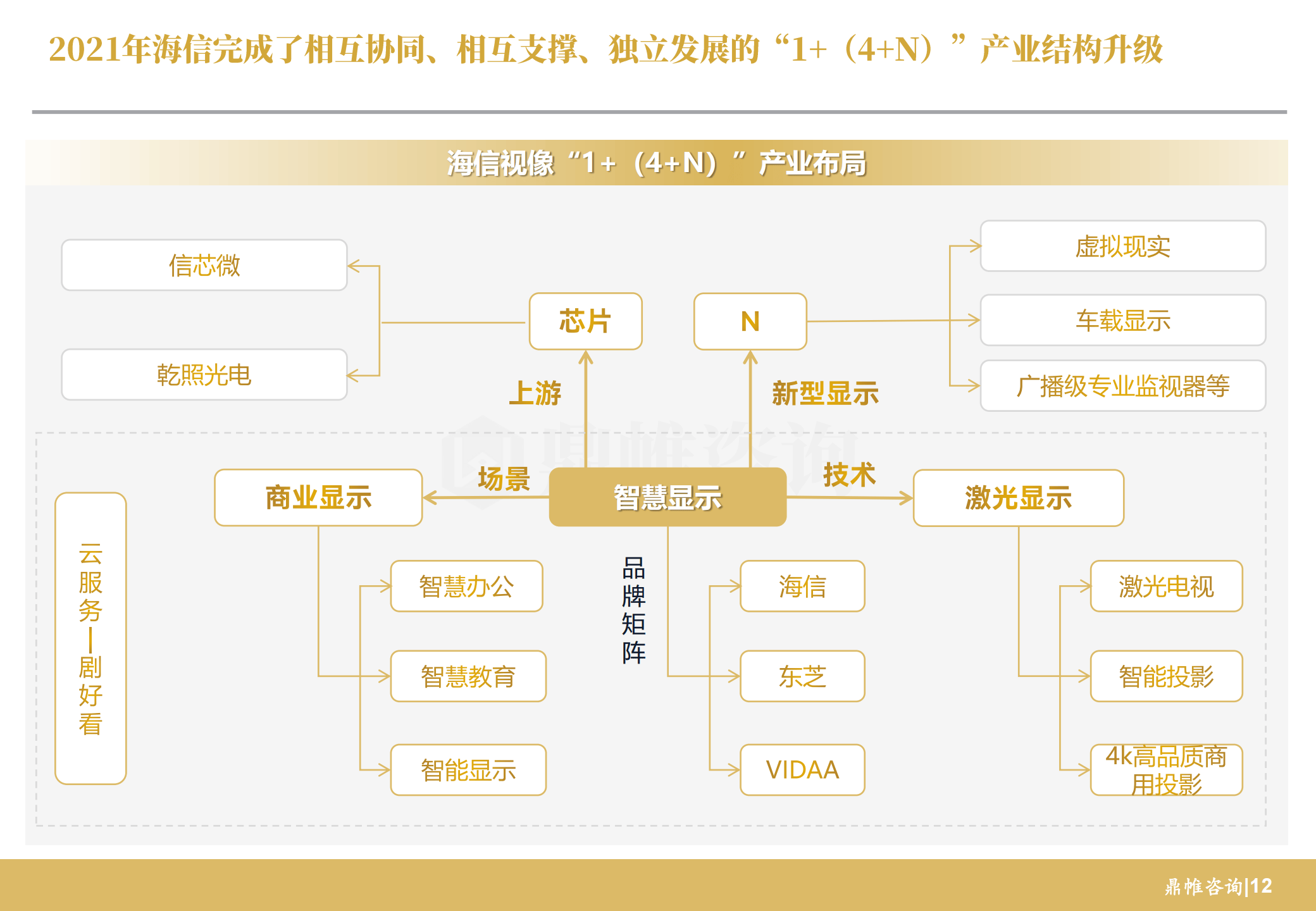 海信集团与美的集团达成战略合作，开启互利共赢新篇章