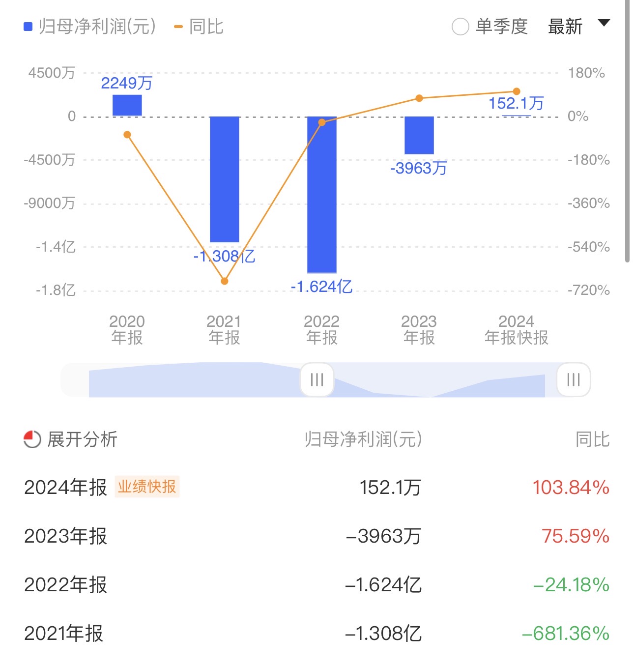 科德数控2024年净利1.3亿增长27%：董秘朱莉华薪酬30万涨薪14万