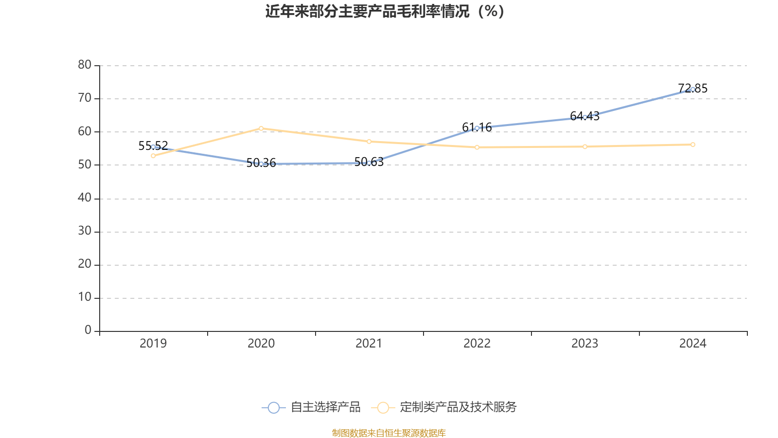 京北方(002987.SZ)：2024年度权益分派10转4派2.5元 股权登记日5月15日