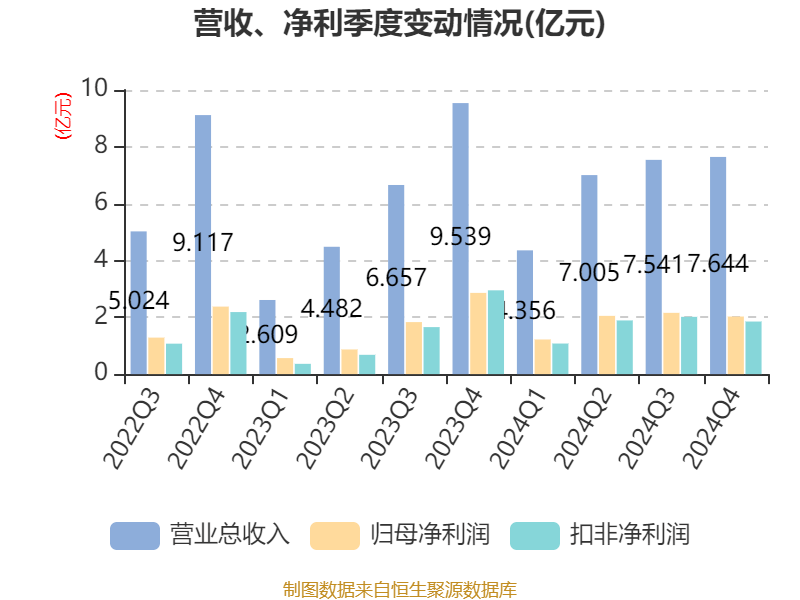 京北方(002987.SZ)：2024年度权益分派10转4派2.5元 股权登记日5月15日