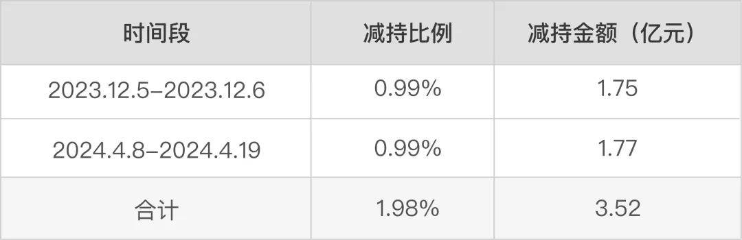 生猪养殖企业披露4月销售数据 多家公司收入大增