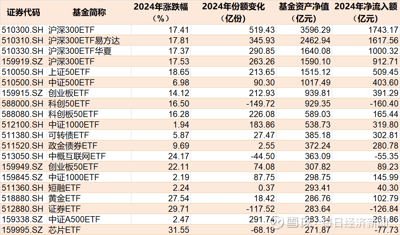 创业板指一周大涨超22% 资金借道ETF快速入市