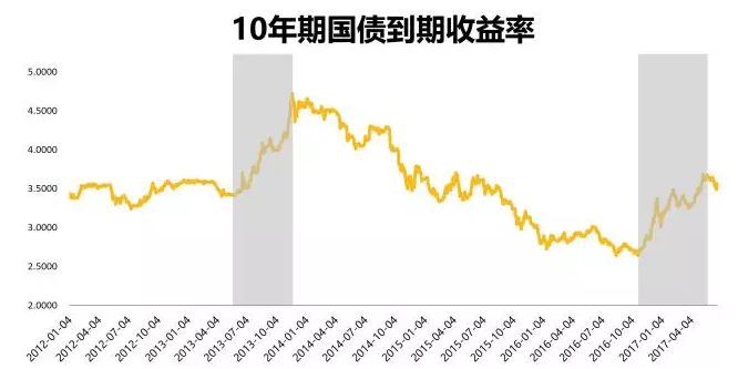 债市日报：5月8日