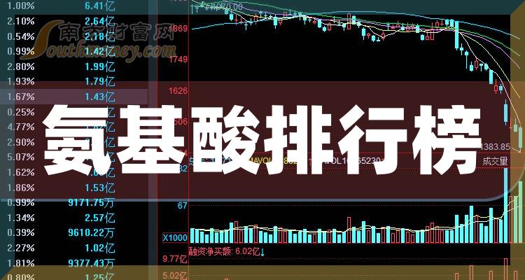 玉米概念下跌1.00%，13股主力资金净流出超千万元