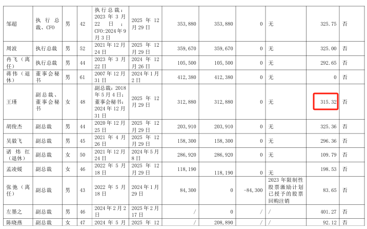 双元科技2024年净利8686万减少35%：董秘泮茜茜薪酬40万