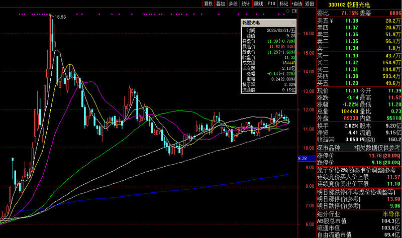 港通医疗：公司截至2025年4月30日股东总户数为8242户