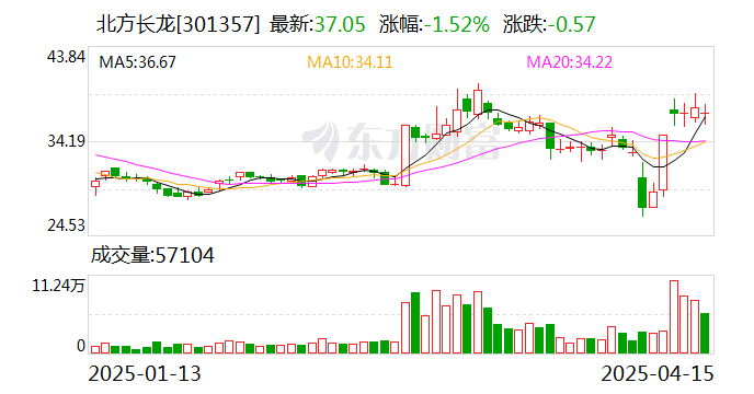 港通医疗：公司截至2025年4月30日股东总户数为8242户