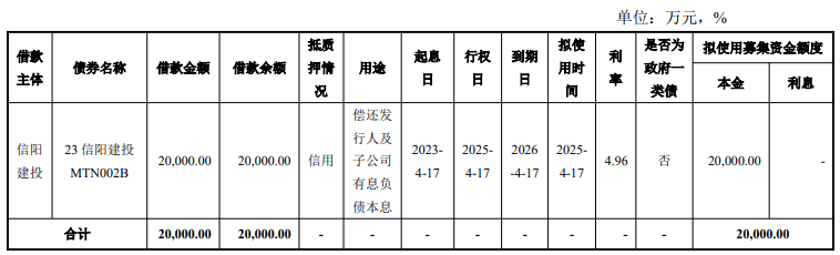 债券市场“科技板”正式“开板”，中信银行牵头承销项目达9单