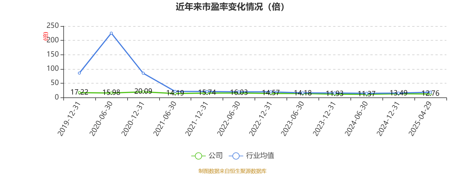 皖天然气投资成立生活科技公司