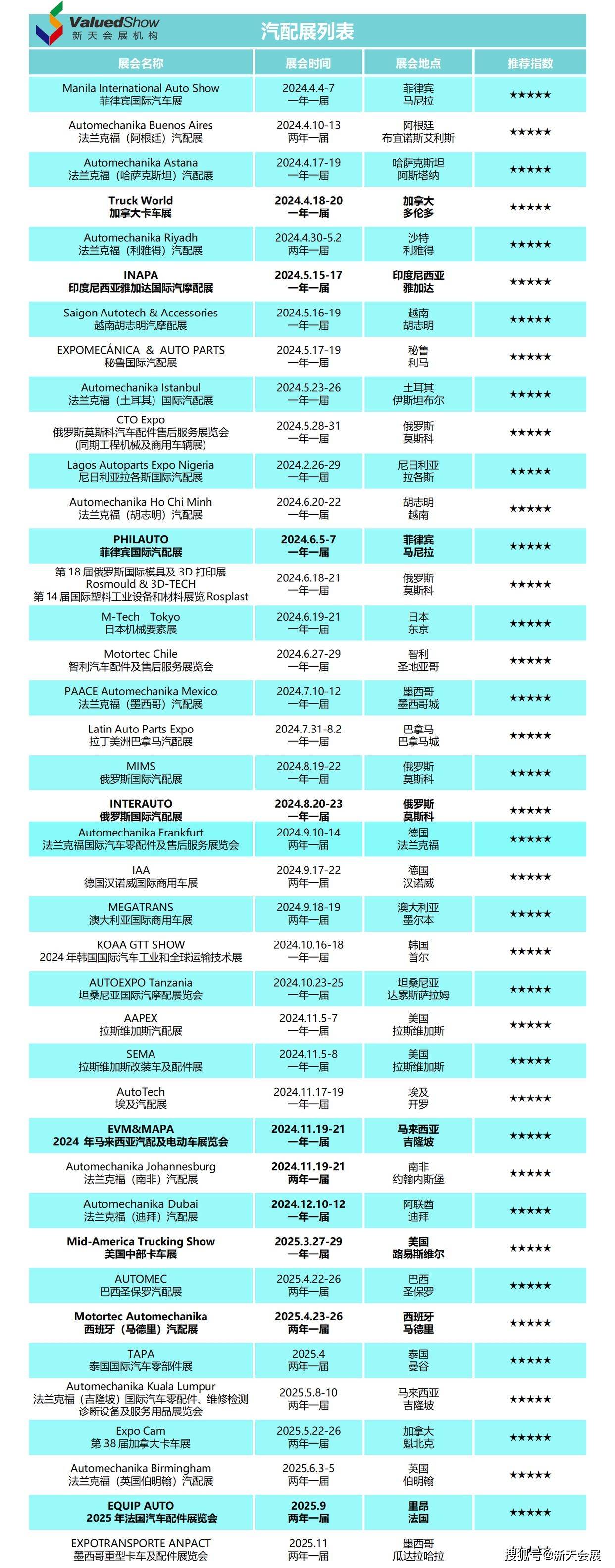 2024年迪拜商用车数量激增43%，汽车租赁公司数量增长33%