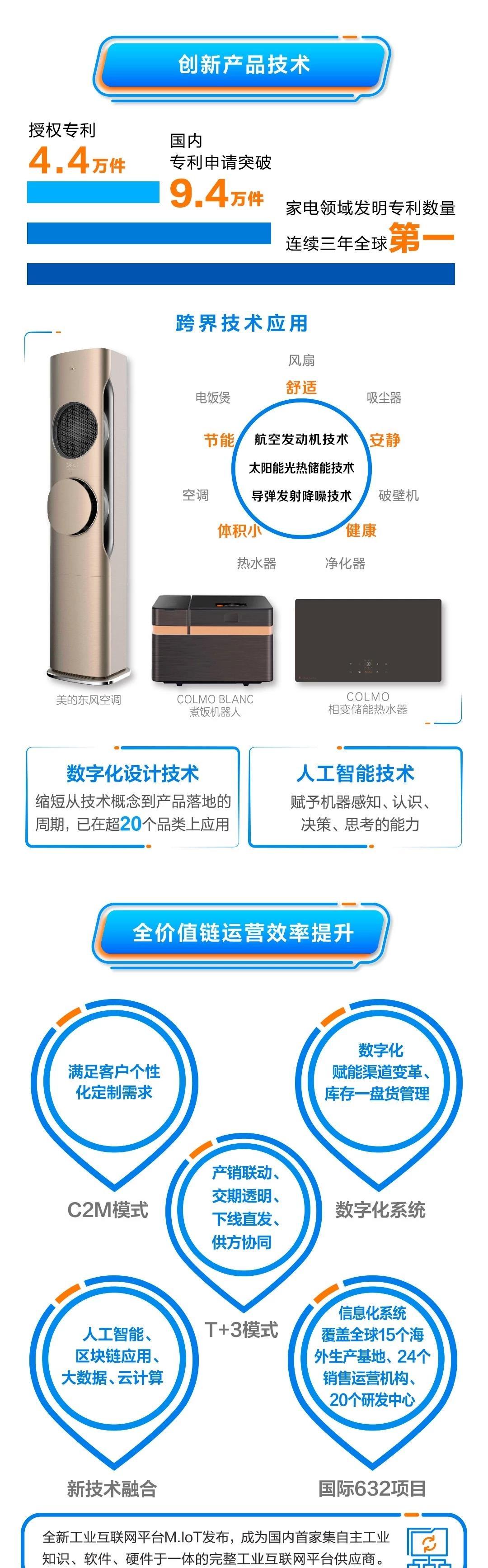 美的集团获得实用新型专利授权：“连接装置和家电设备”