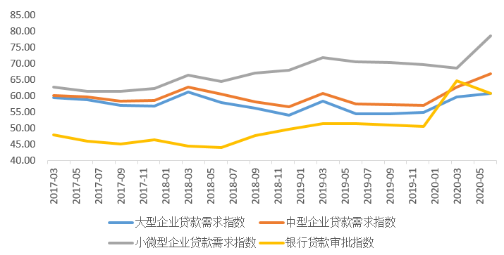 从规模扩张到结构调优 19家民营银行“新十年”转向