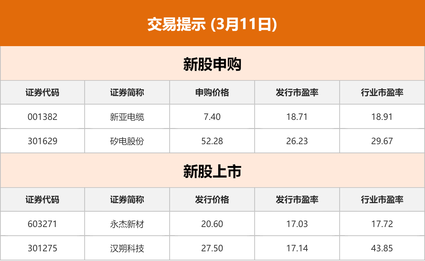 欧债收益率普涨，英国10年期国债收益率涨8.7个基点