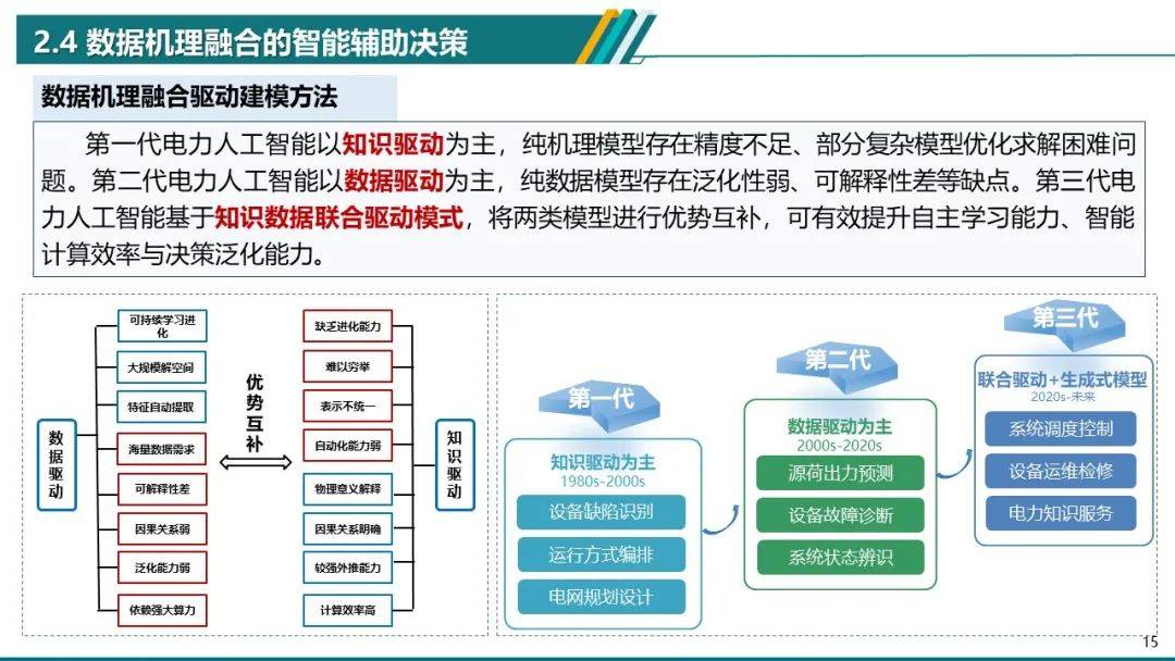 发展人工智能要突出应用导向