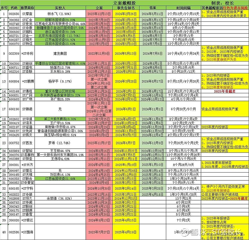 ST 新潮竞争要约初见眉目 金帝石油已出局