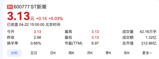 ST 新潮竞争要约初见眉目 金帝石油已出局