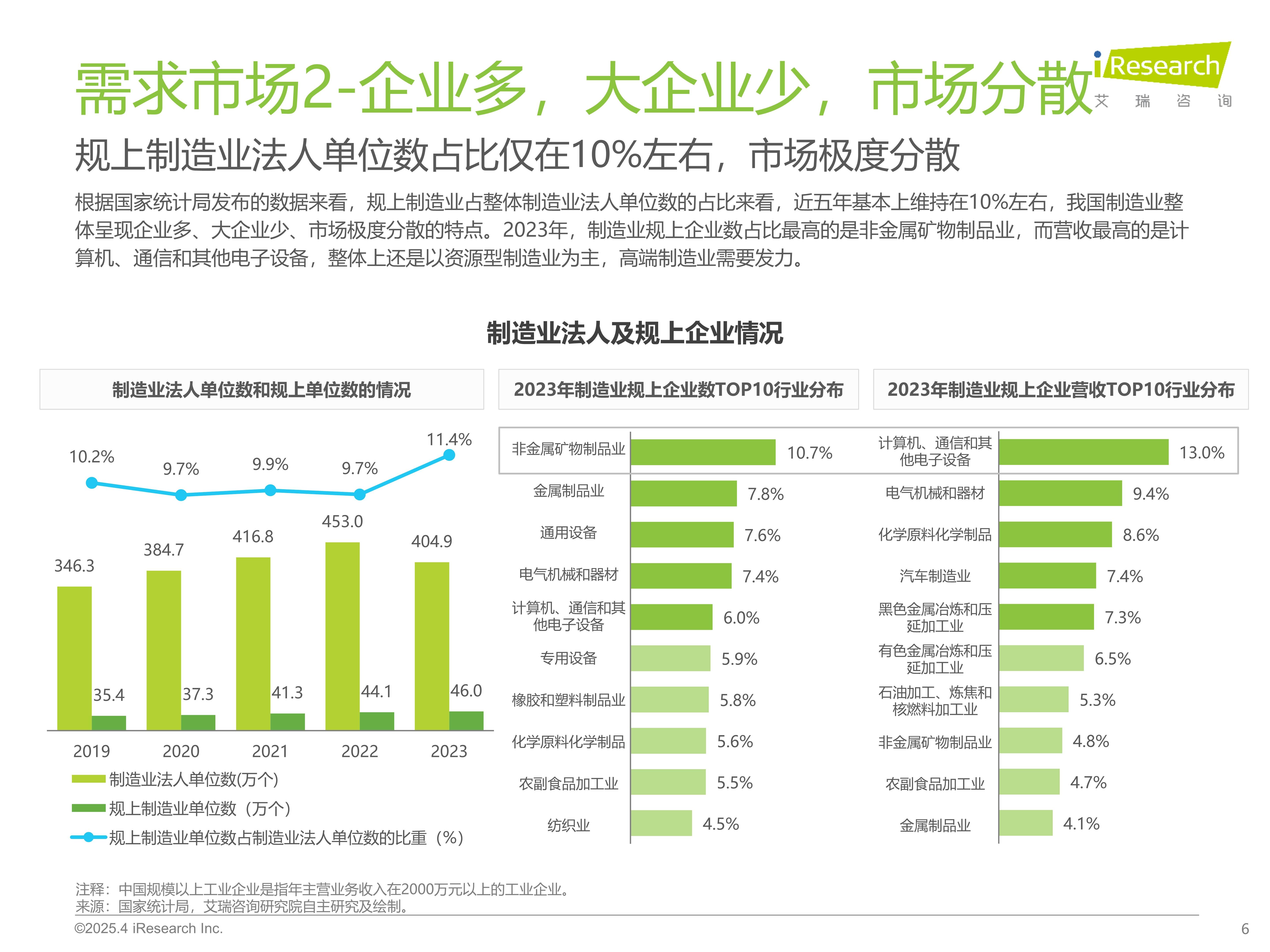合力推动制造业数字化转型