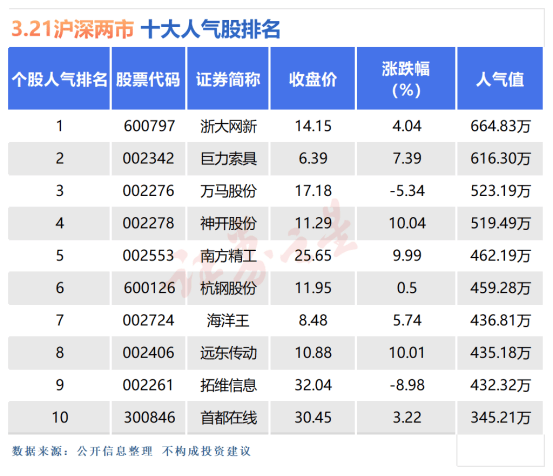 天箭科技连收3个涨停板