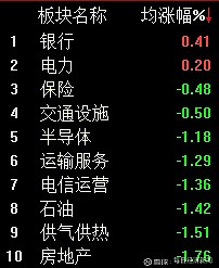 军工股回调 电光科技等跌逾7%
